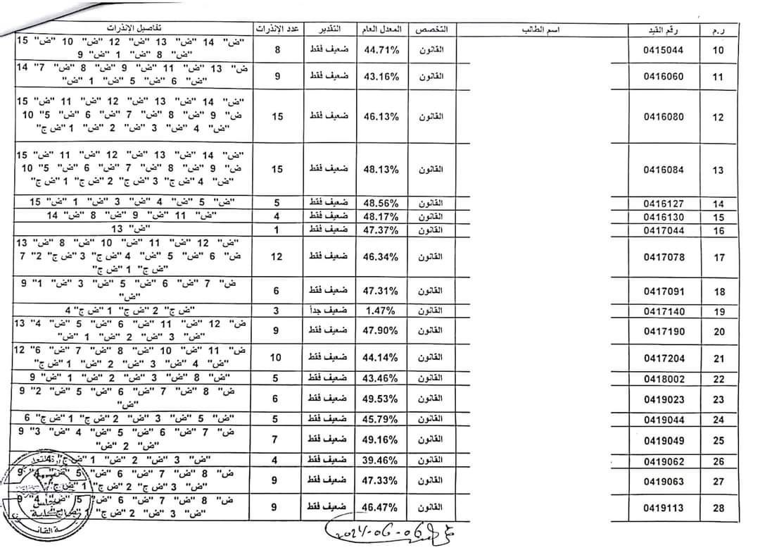 قسم الدراسة والامتحانات بالكلية يعلن عن قوائم الطلاب المنذرين خلال الفصل الدراسي الماضي خريف 2023-2024م