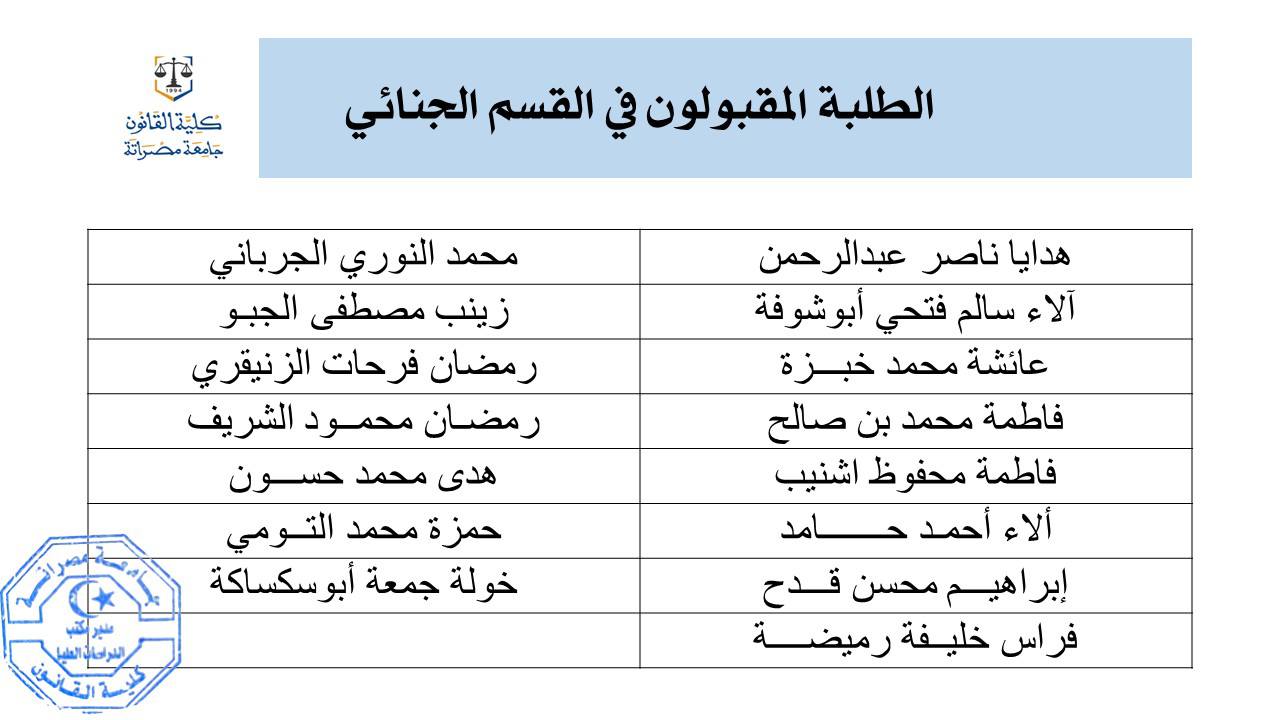 مكتب الدراسات العليا بكلية القانون يعلن عن نتائج امتحان المفاضلة