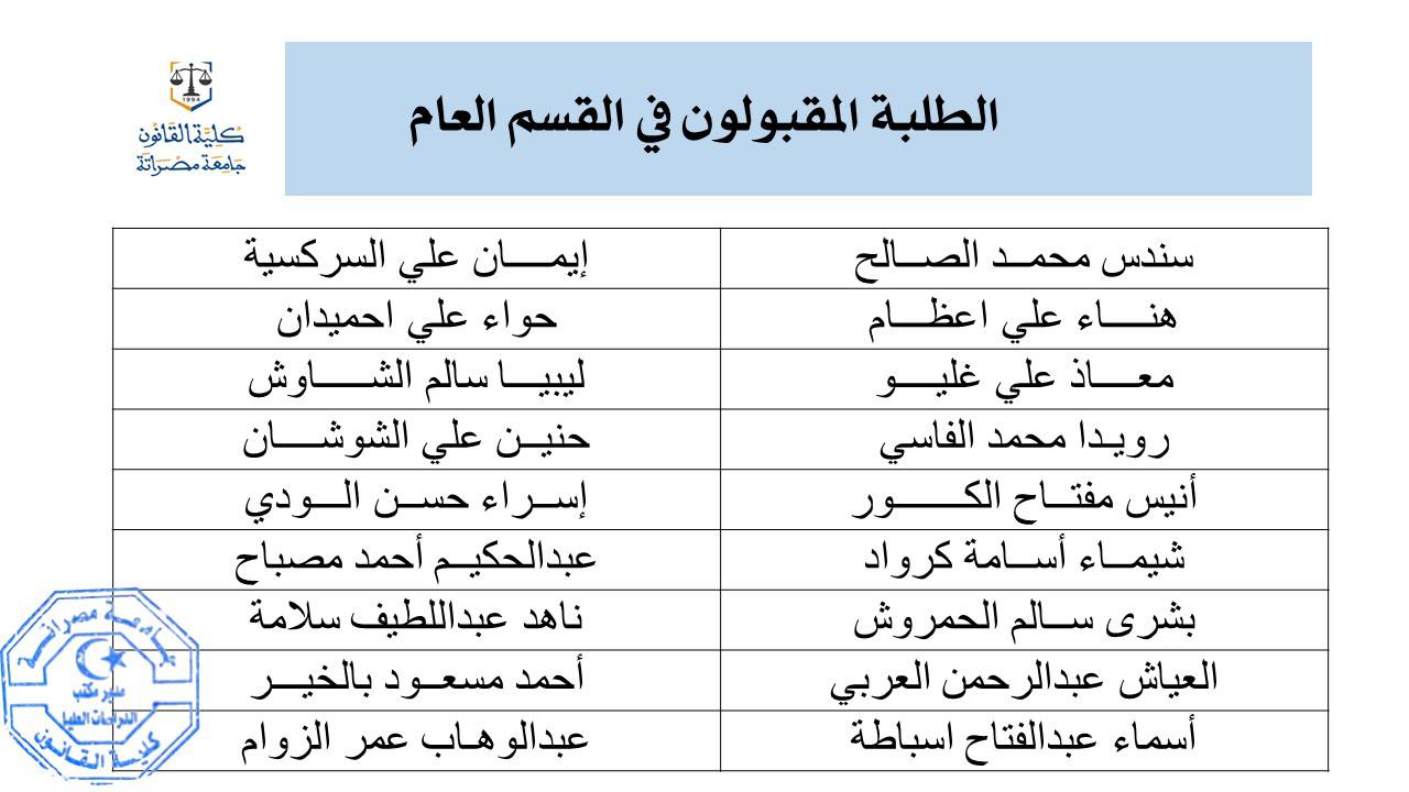 مكتب الدراسات العليا بكلية القانون يعلن عن نتائج امتحان المفاضلة