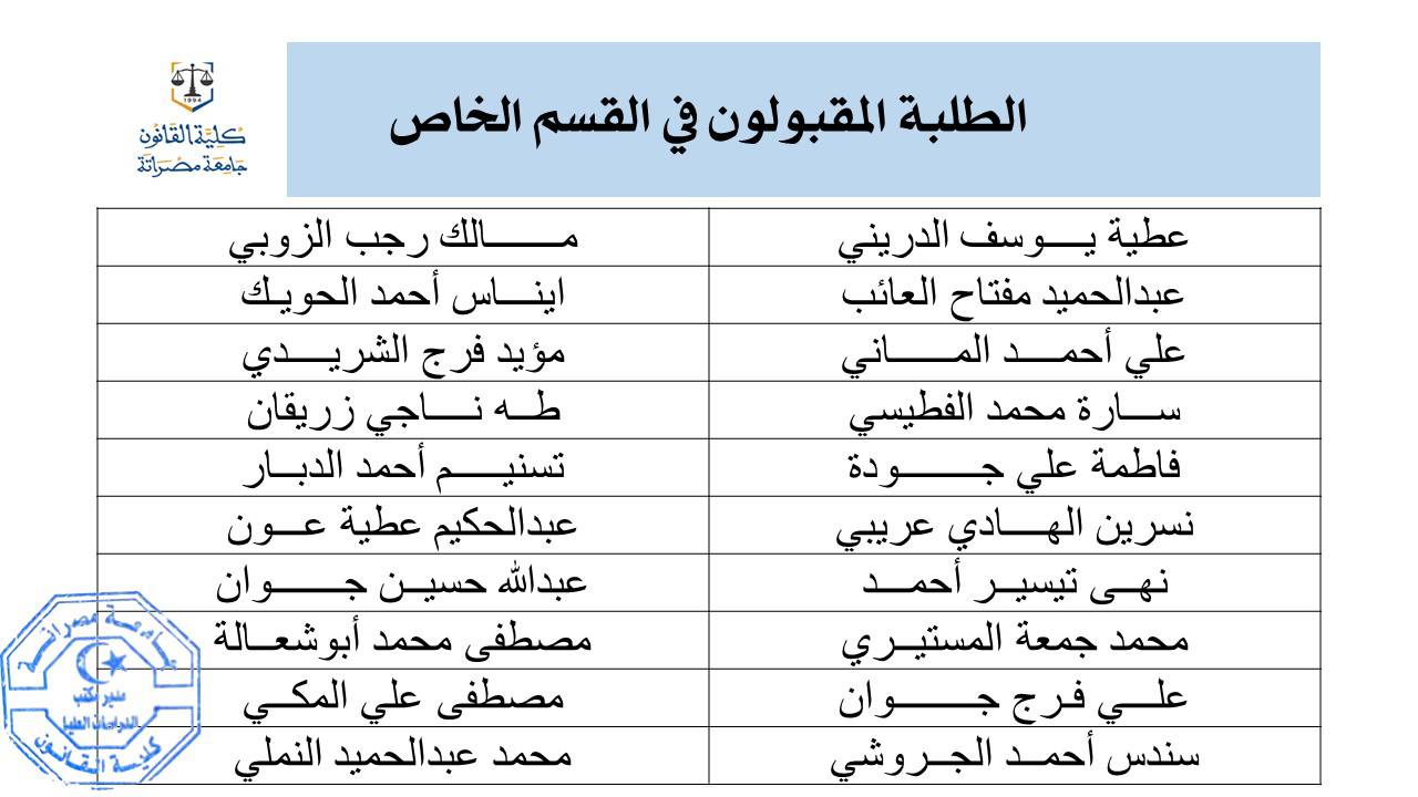 مكتب الدراسات العليا بكلية القانون يعلن عن نتائج امتحان المفاضلة