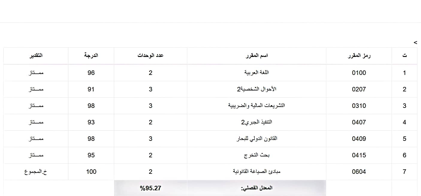إعلان نتائج الامتحانات النهائية لفصل خريف 22-23