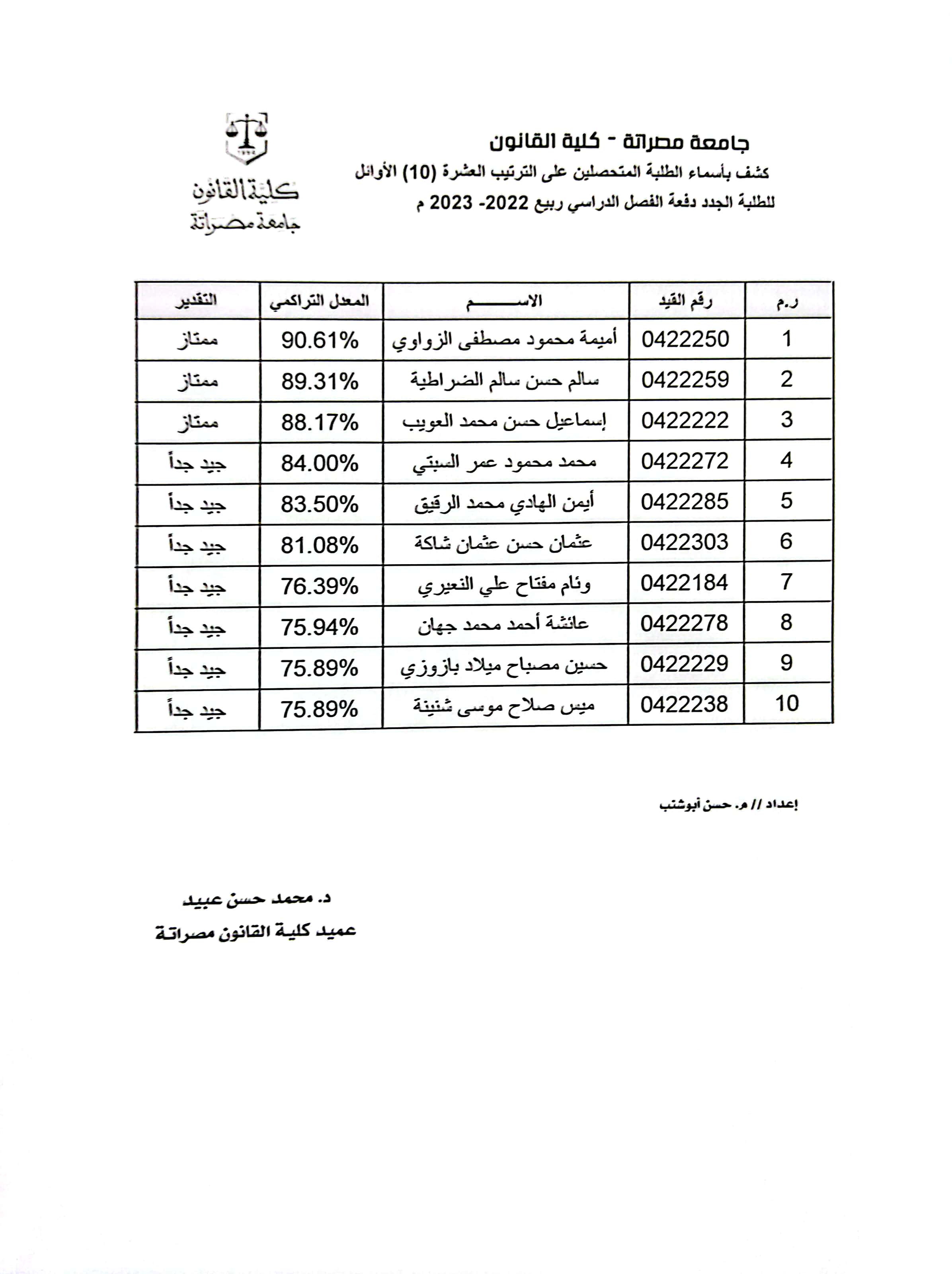 مكتب التسجيل يعلن أوائل خريجي ربيع 22-23م