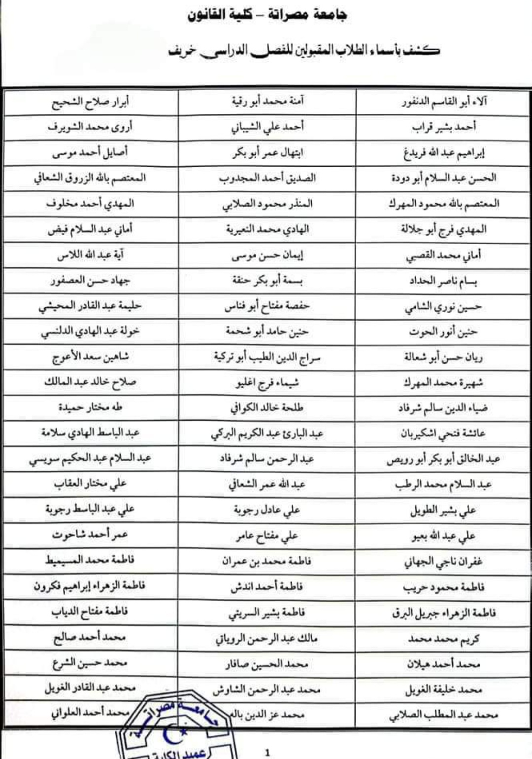 الإعلان عن قائمة الطلاب الجدد للدراسة بالكلية الفصل الدراسي خريف 2023-2024