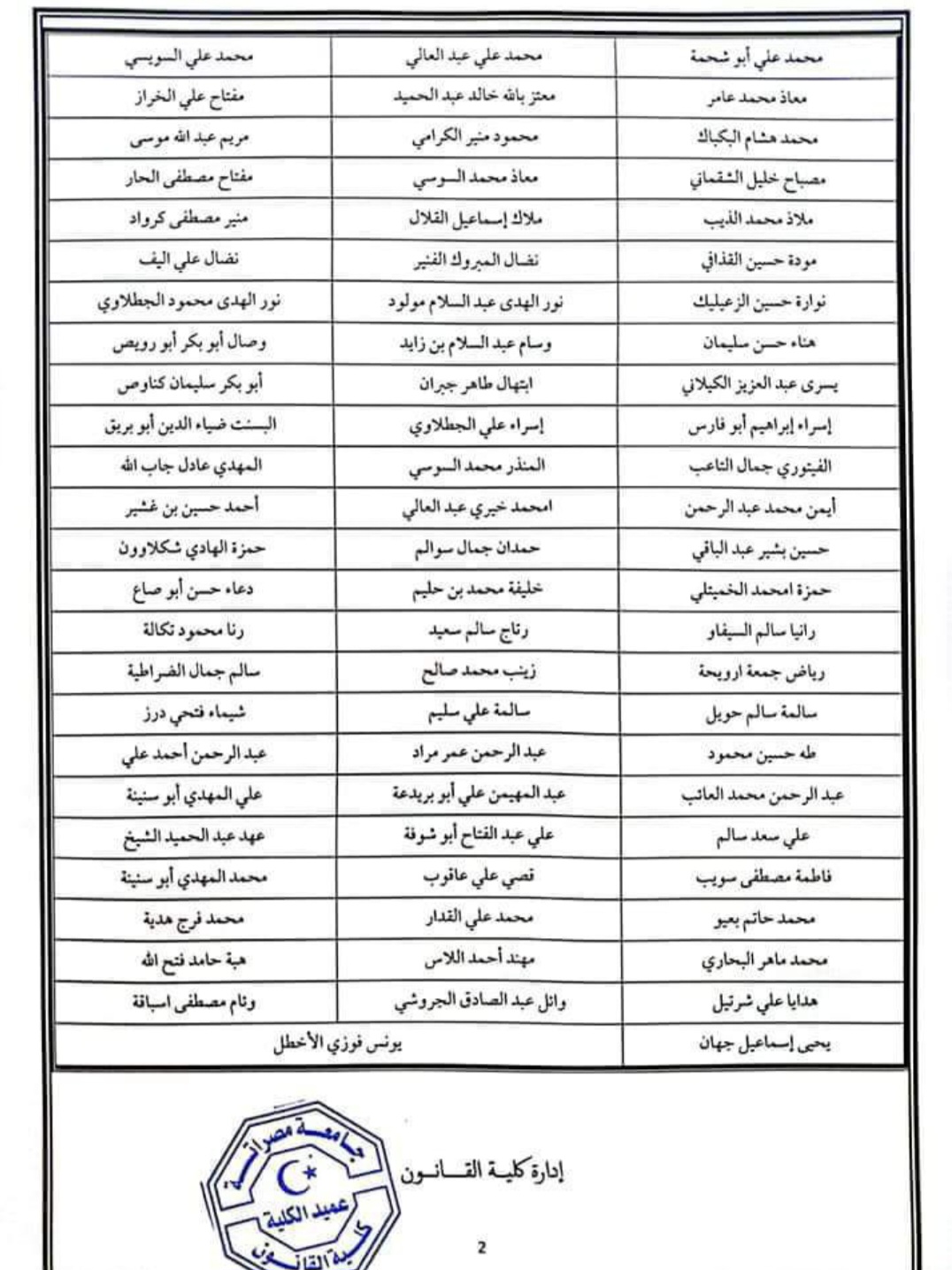 الإعلان عن قائمة الطلاب الجدد للدراسة بالكلية الفصل الدراسي خريف 2023-2024